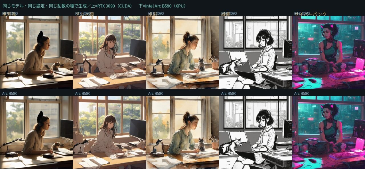 実写風・アニメ調・水彩・線画・サイバーパンクの5種類を、RTX 3090 と Arc B580 で生成して並べた比較