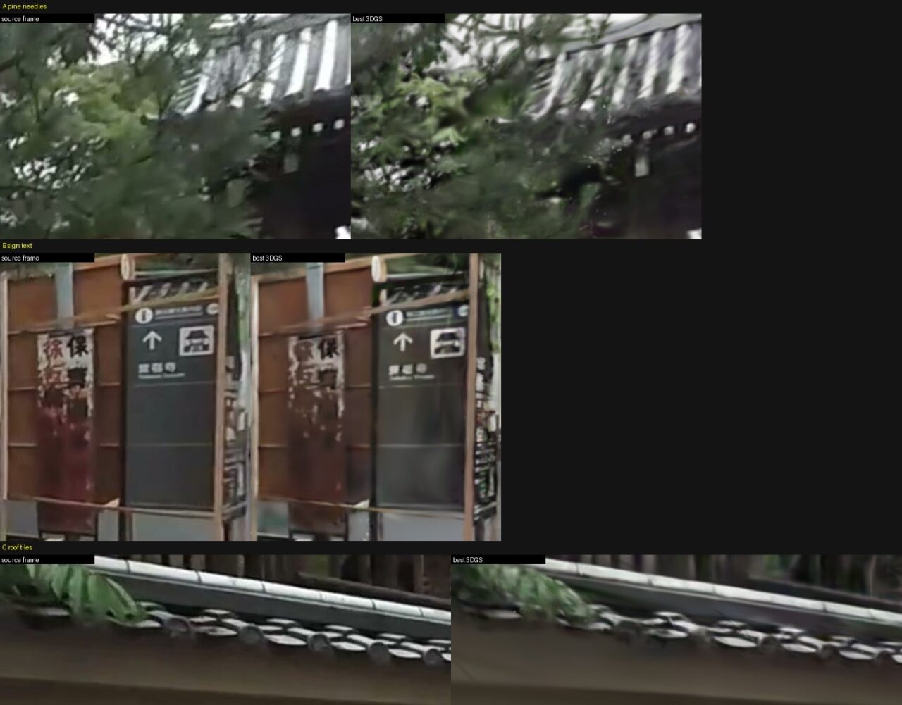 元の動画のコマと最高画質版の3DGSの同じ位置の拡大比較