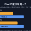 Flintの速さを測った・Qwen3-Coder 30Bと同じRTX 3090・同じソフトで比べた(書く速さと読む速さ)