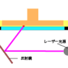 光造形式3DプリンターのSLA式とDLP式とLCD式の違いって何? 光学式3Dプリンターの